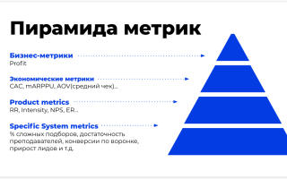 Что Такое Метрики В Программировании И Их Значение