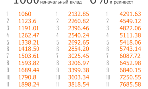 Как Накопить 5 Миллионов Рублей За 1 Год Умными Способами