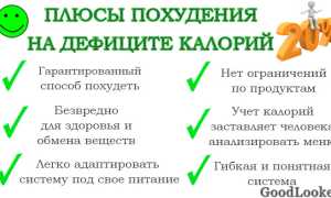 Почему Вес Растет На Дефиците Калорий: Важные Факторы и Механизмы