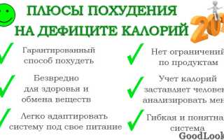 Почему Вес Растет На Дефиците Калорий: Важные Факторы и Механизмы