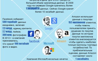 Сколько В Одном Миллиарде Миллионов Научных Фактов