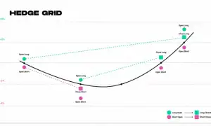 Что Такое Grid Бот и Как Он Работает
