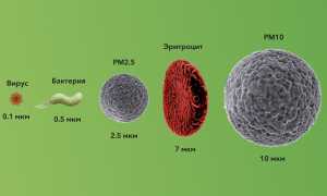 Hepa Фильтр Что Это Такое и Как Он Работает