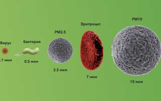 Hepa Фильтр Что Это Такое и Как Он Работает