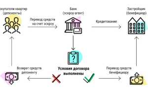 Комплаенс Процедуры Что Это Такое и Как Они Работают