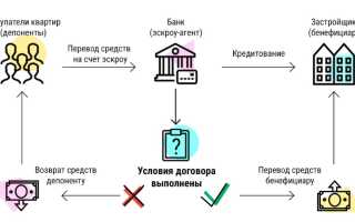 Комплаенс Процедуры Что Это Такое и Как Они Работают