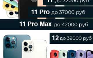 Куда Можно Сдать Айфон За Деньги Быстро и Удобно