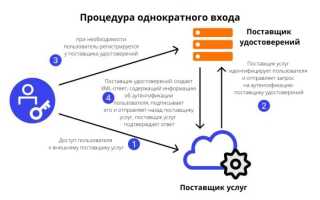 Sso Что Это Такое и Как Это Работает