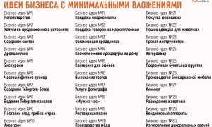 Бизнес Идеи В 2025 Году Которые Стрельнут В Будущем