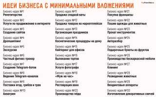 Бизнес Идеи В 2025 Году Которые Стрельнут В Будущем
