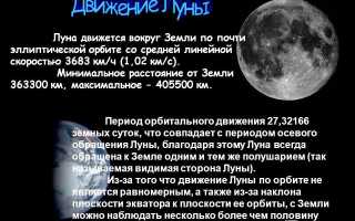 Луна Всегда Обращена К Земле Одним И Тем Жем Полушарием Так Как Это Происходит