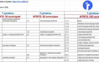 Код Ккту: Что Это и Как Использовать