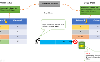 Sql References Что Это и Как Использовать