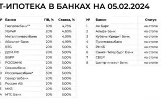 Сколько Раз Можно Брать It Ипотеку В Разных Ситуациях
