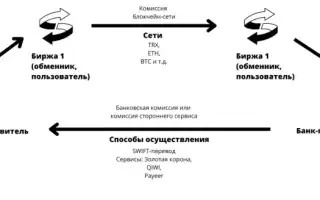 Арбитраж Крипты: Что Это Такое Простыми Словами