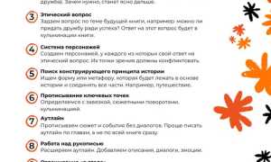 С Чего Лучше Начать Писать Книгу: Полезные Советы