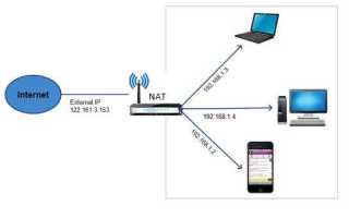 Nat Pmp Что Это и Как Работает