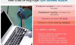 Что Делать Если Залил Ноутбук Водой: Полезные Советы