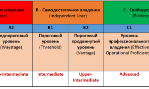 Интермедиат Уровень Английского Это Какой Уровень В Изучении Языка