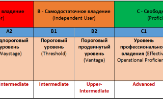 Интермедиат Уровень Английского Это Какой Уровень В Изучении Языка