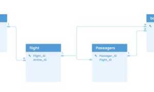 Что Такое Foreign Key в Базах Данных