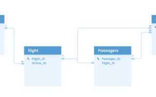 Что Такое Foreign Key в Базах Данных