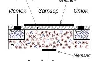 Мосфет: Что Это Такое Простыми Словами и Как Он Работает