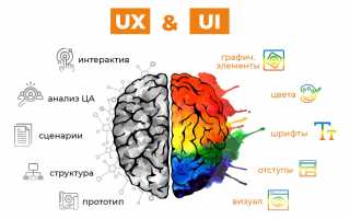 Ux Ui Что Это Расшифровка и Значение