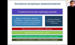 Что Значит В C: Понимание Основных Концепций