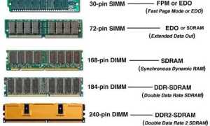 Что Такое Рам В Компьютере И Как Она Работает