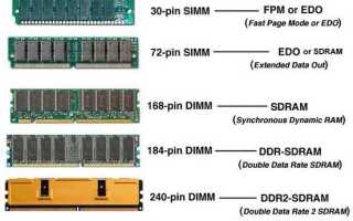 Что Такое Рам В Компьютере И Как Она Работает