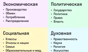 Какие Основные Сферы Жизни Общества Влияют На Нас