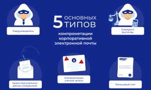 Business Email Compromise: Что Это и Как Защититься