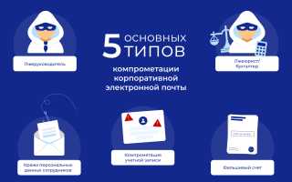 Business Email Compromise: Что Это и Как Защититься