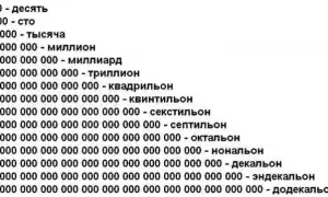 Какие Числа Идут После Миллиона В Математике