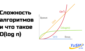 O Log N Что Это и Как Это Работает