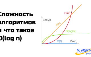 O Log N Что Это и Как Это Работает