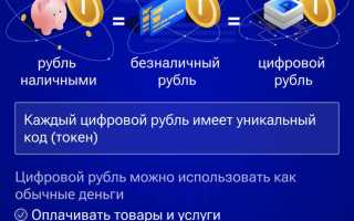 Цифровой Рубль: Что Это Простыми Словами и Как Он Работает