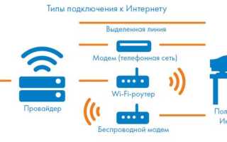 Как Работает Подключение К Интернету: Основные Принципы и Технологии