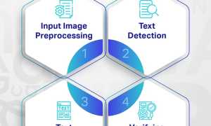 Ocr Software Что Это и Как Работает