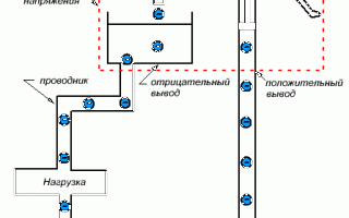 Почему Ток Идет От Плюса К Минусу В Электрических Цепях