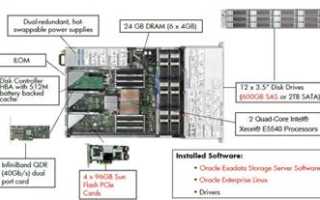 Exadata Oracle: Что Это и Как Работает