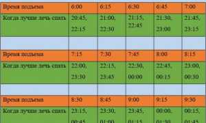 Когда Нужно Лечь Спать Чтобы Встать Силой