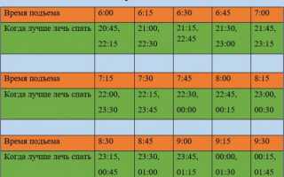 Когда Нужно Лечь Спать Чтобы Встать Силой