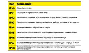Ip68 Степень Защиты Смартфона Что Значит и Как Это Работает