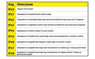 Ip68 Степень Защиты Смартфона Что Значит и Как Это Работает