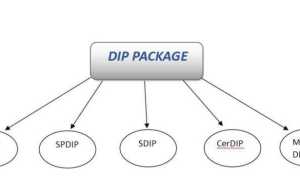 Что Такое Дип Сип: Полное Объяснение Понятия