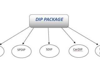 Что Такое Дип Сип: Полное Объяснение Понятия