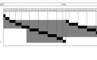 Round Robin Что Это и Как Работает