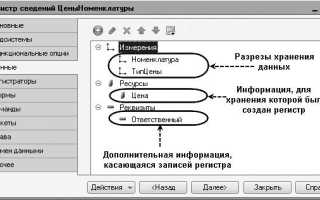 Что Такое Регистр Сведений и Как Он Работает